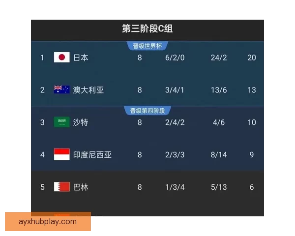 世界杯赛事预测与分析：深度剖析球队实力走势与晋级概率